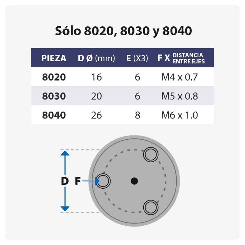 Serie 80 y 90