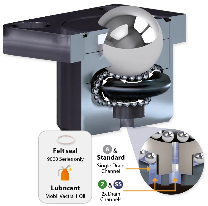 Ball transfer diagram Technical Reference