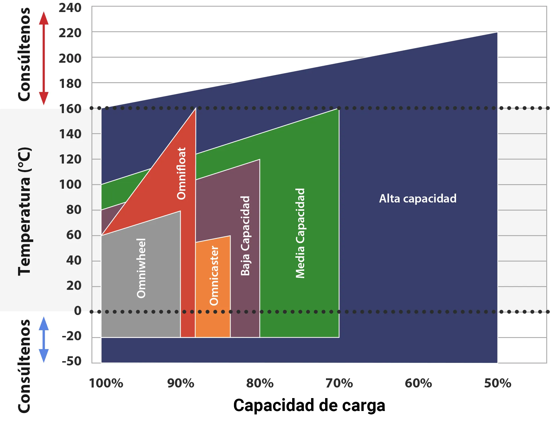 Gráficos