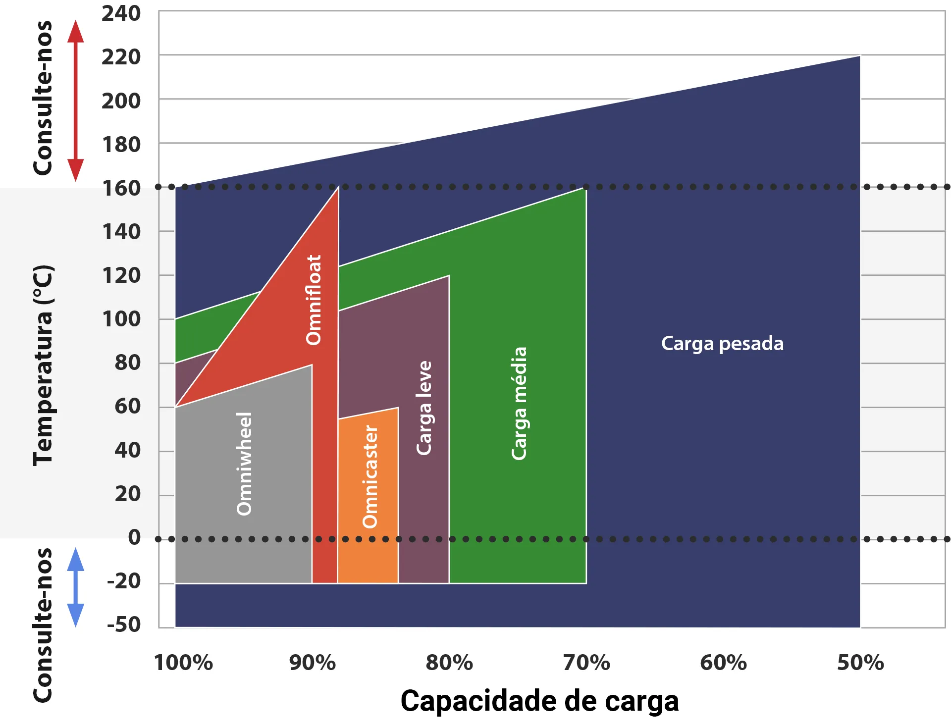 Gráfico