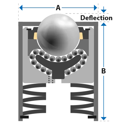 95 Series Diagram Ball Transfer Units