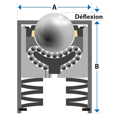 Diagramme de billes de manutention de la série 95